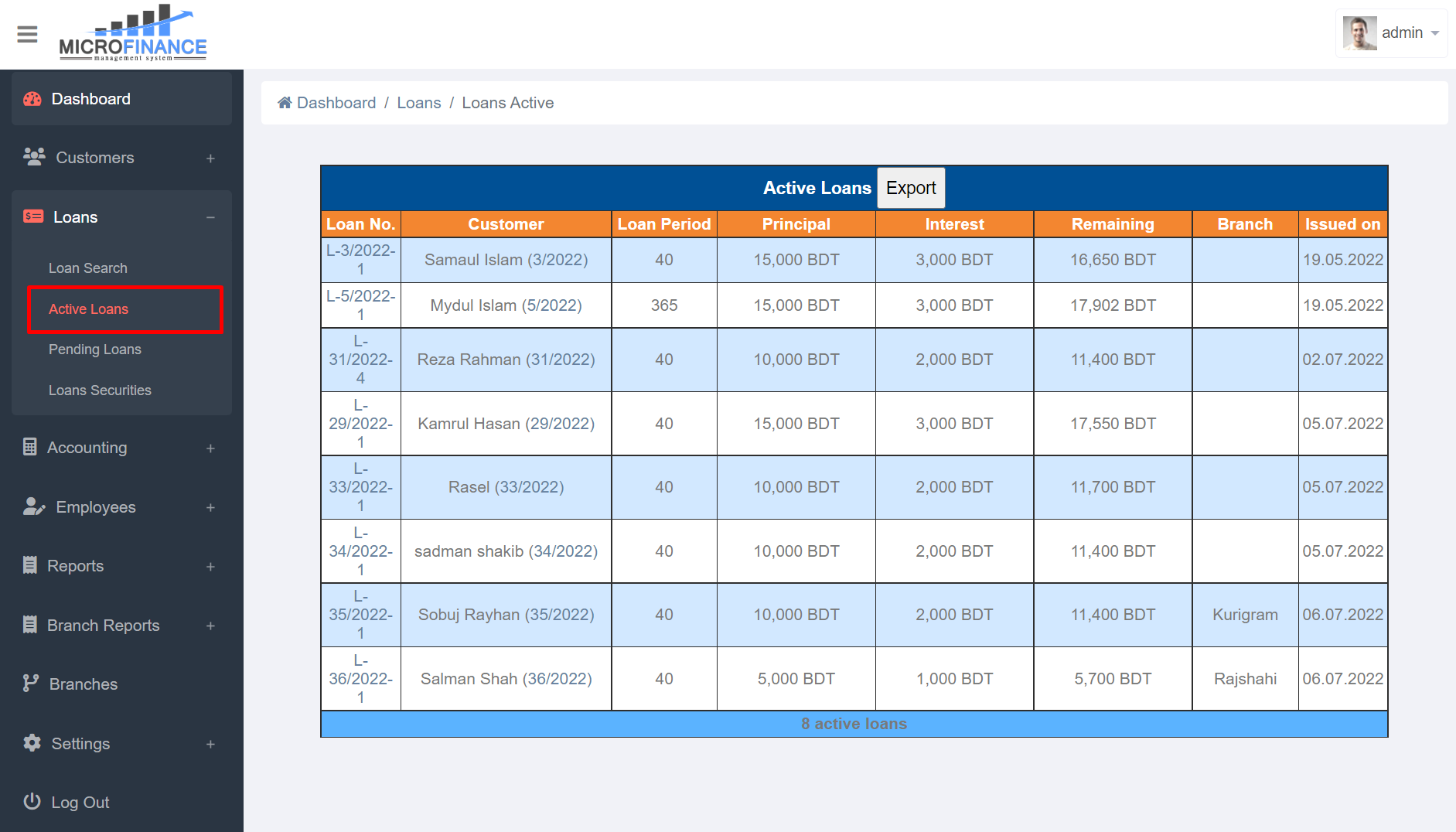 Active Loan